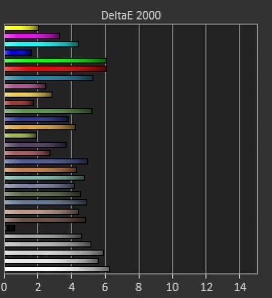 delta E mode ciné 4,2