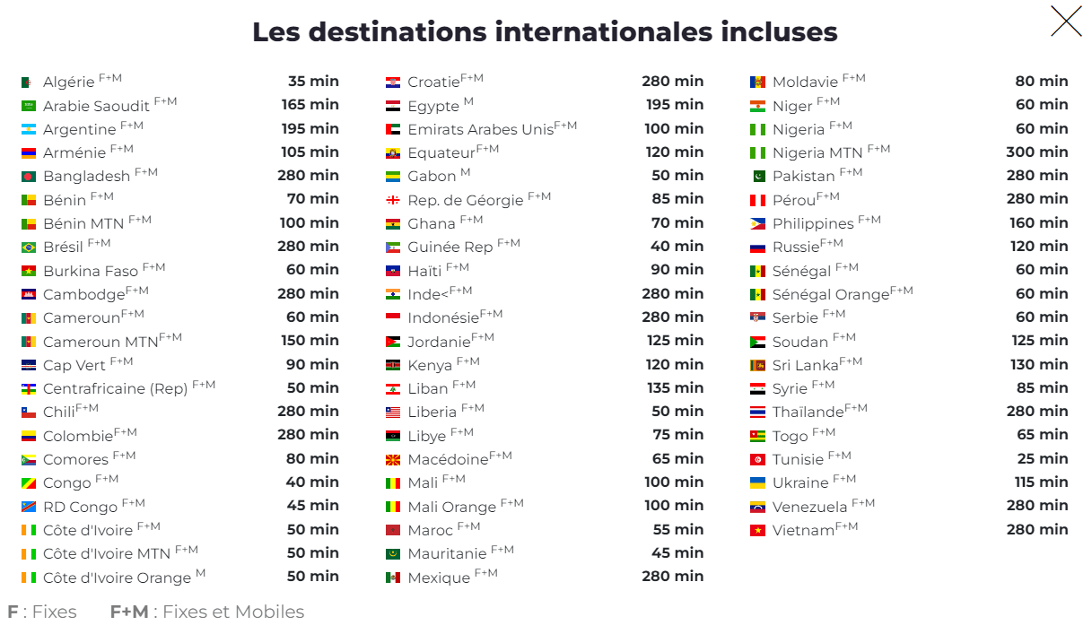 La liste des pays compris dans l'option internationale