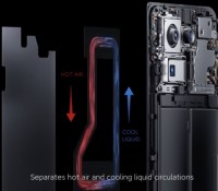 La technologie Loop LiquidCool se base comme son nom l'indique... sur une boucle // Source : Xiaomi