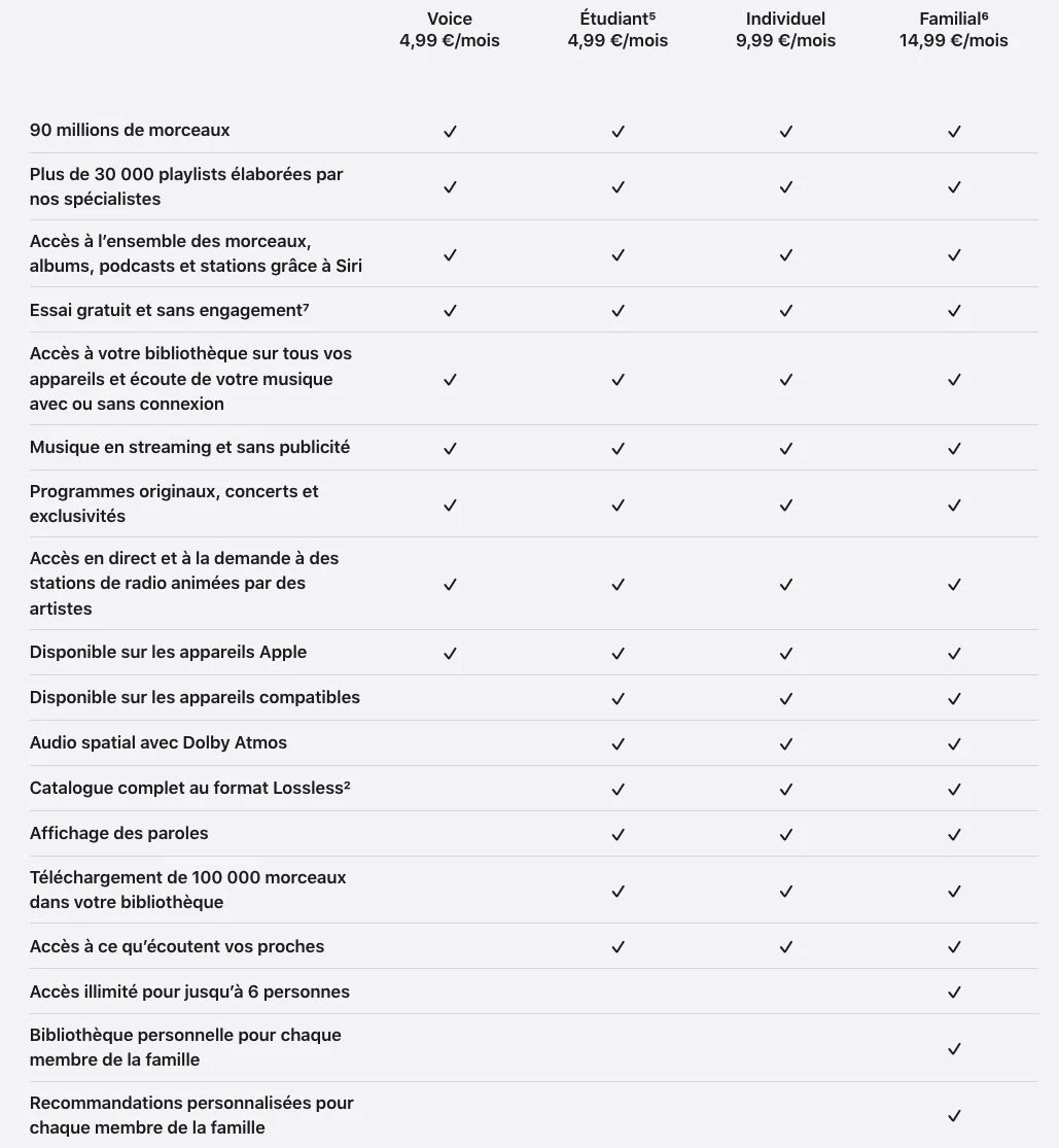 apple music abonnements