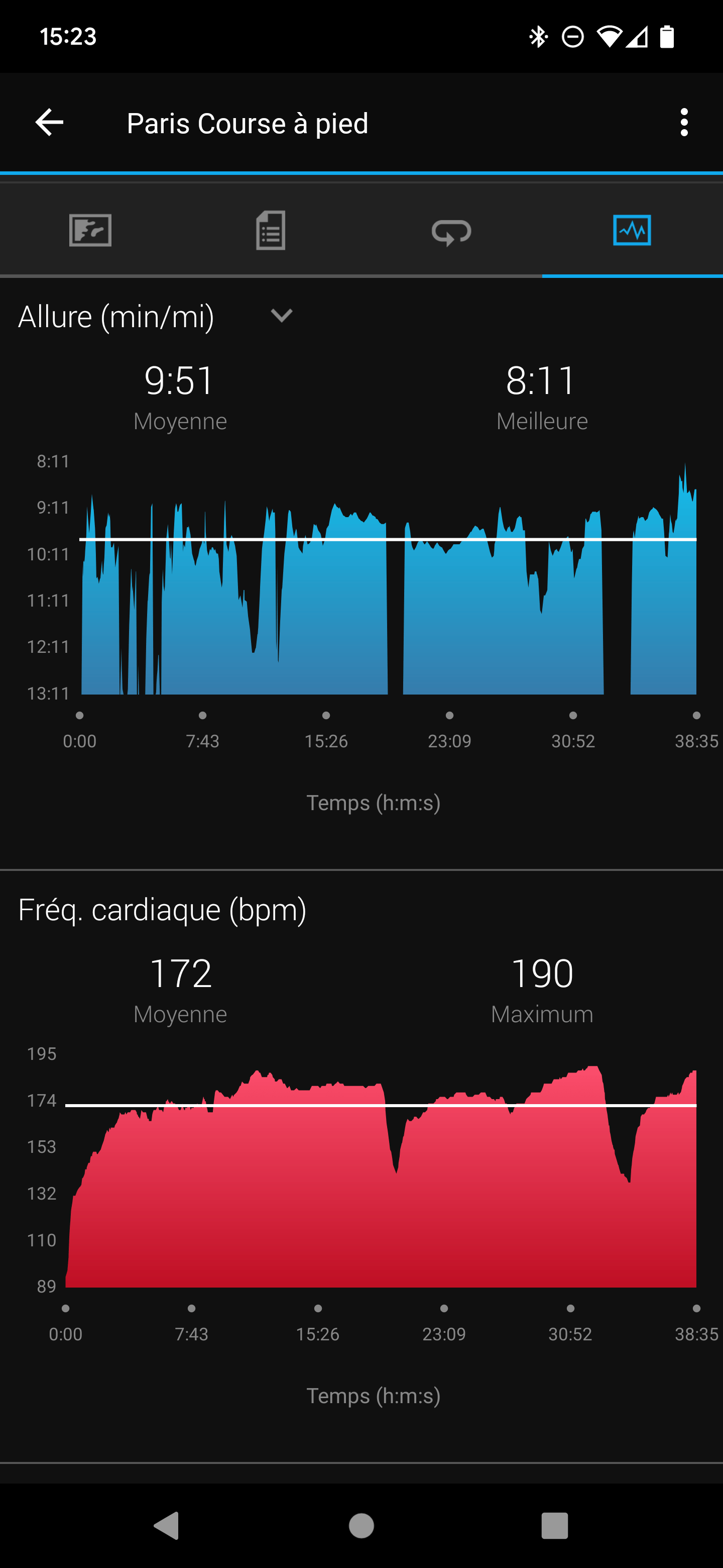 L'analyse de la fréquence cardiaque par la Garmin Venu 2