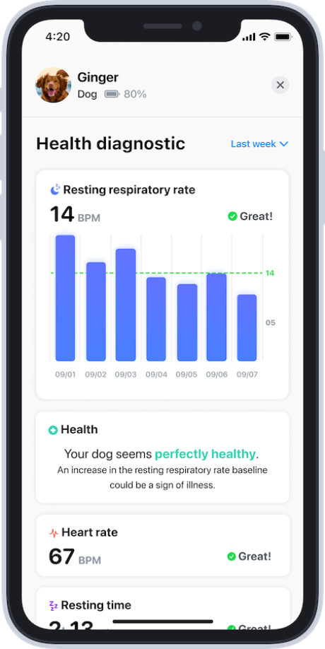 L'application de suivi santé du chien avec le Smart Dog Collar // Source : Invoxia