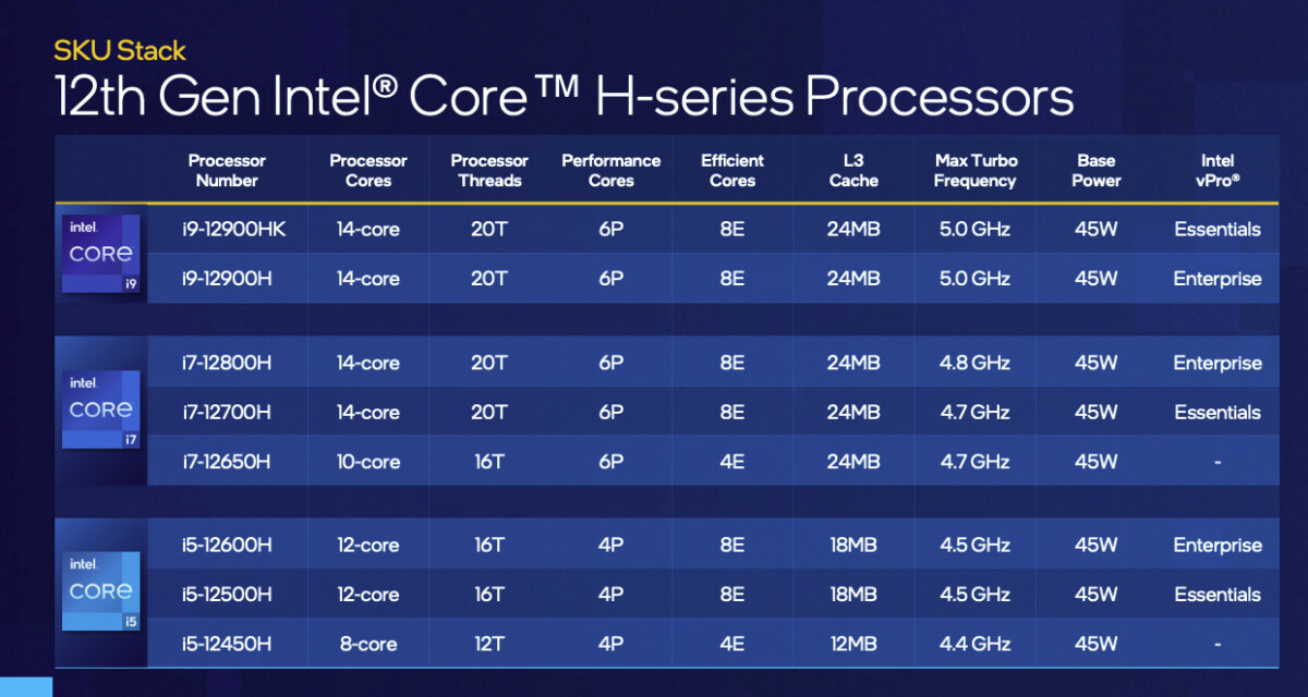 Core H