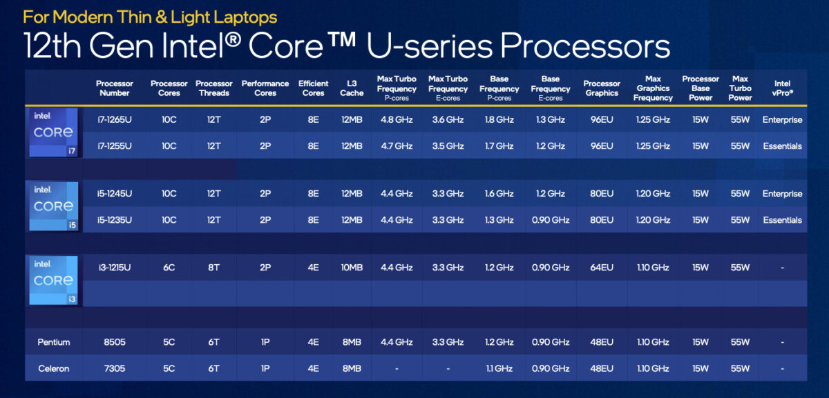 Core U