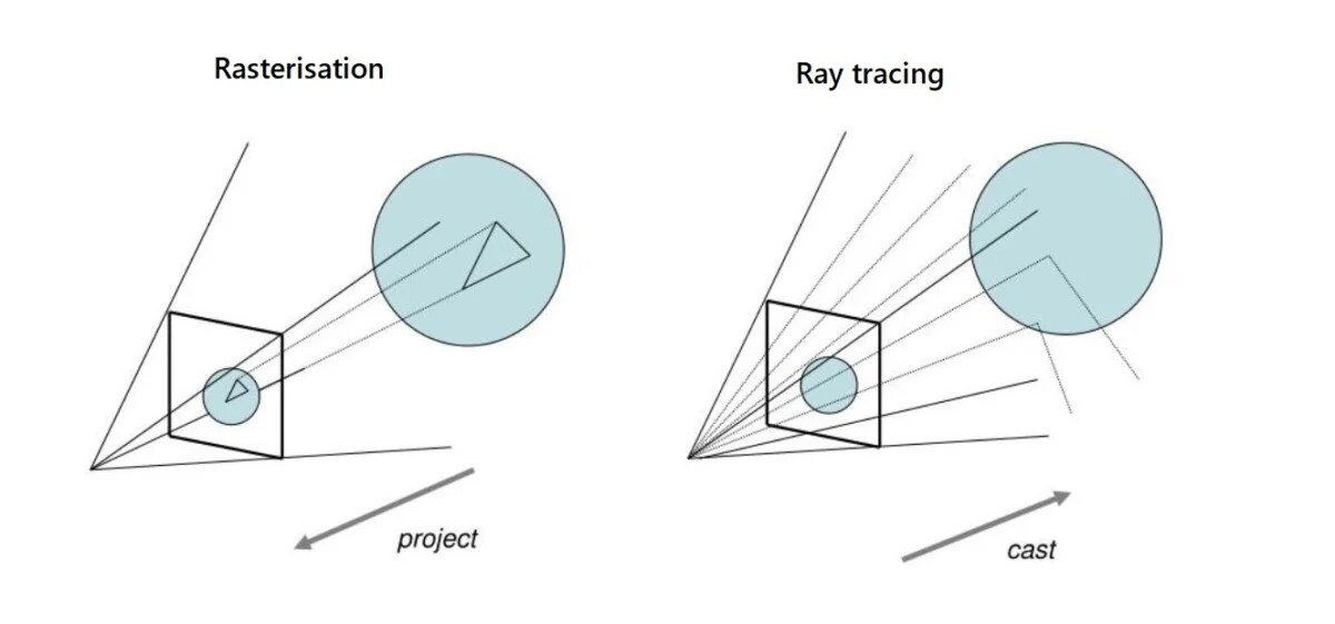 rasterisation vs raytracing