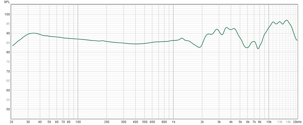 La courbe de réponse en fréquence du Bose QC45