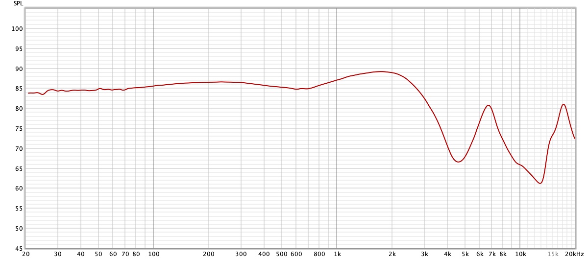 Courbe de réponse Mobvoi Earbuds ANC
