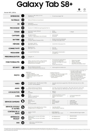 Fiche technique de la Samsung Galaxy Tab S8+ // Source : Roland Quandt