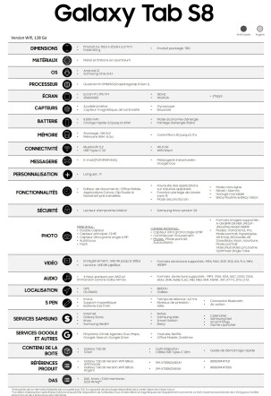 Fiche technique de la Samsung Galaxy Tab S8 // Source : Roland Quandt