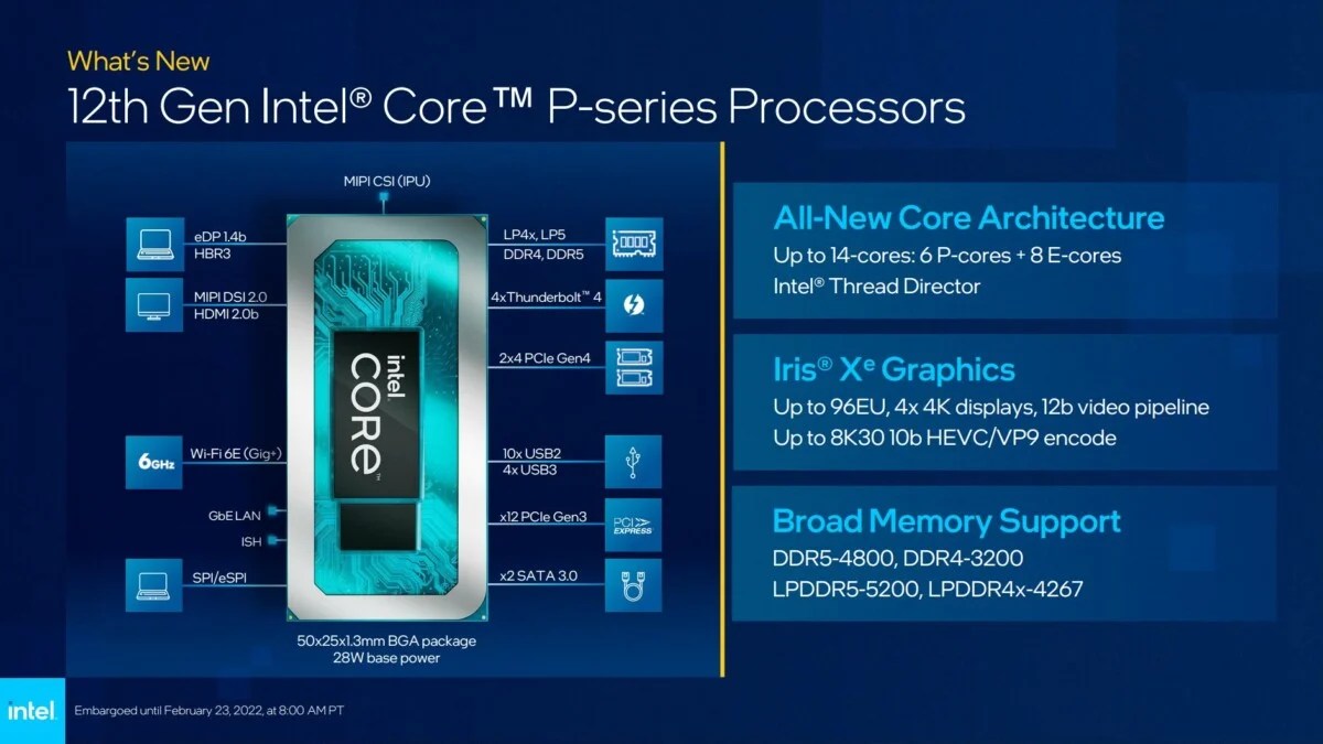 Intel 12e gen MWC 2022 U series P series Evo (1)