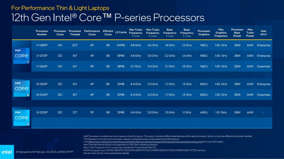 Intel 12e gen MWC 2022 U series P series Evo (11)