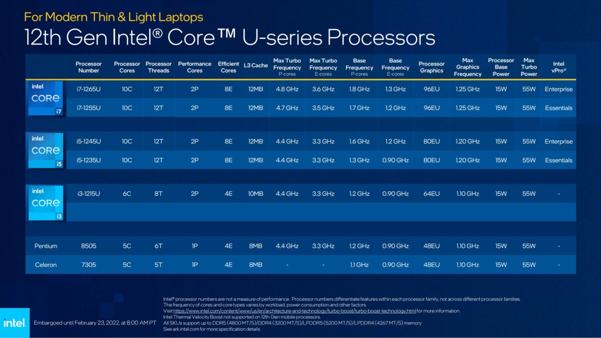Intel 12e gen MWC 2022 U series P series Evo (12)