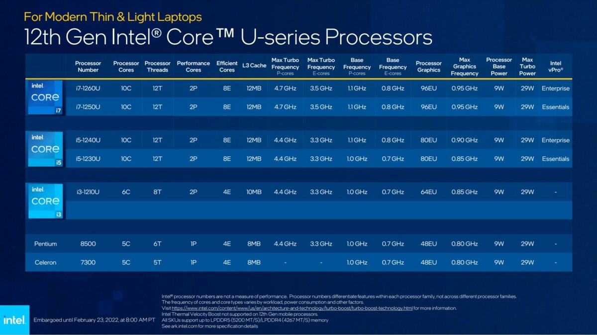 Intel 12e gen MWC 2022 U series P series Evo (13)