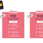 Forfait mobile pas cher: cette offre de 70 Go pour 7,99€/mois mérite votre attention