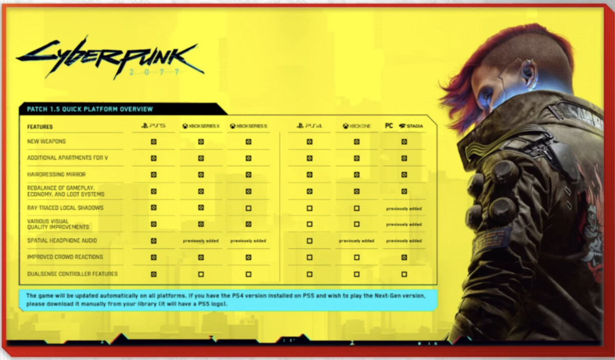 patch 1-5 cyberpunk 2077