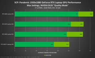 Source : Nvidia