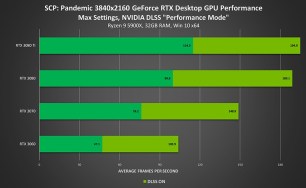 Source : Nvidia