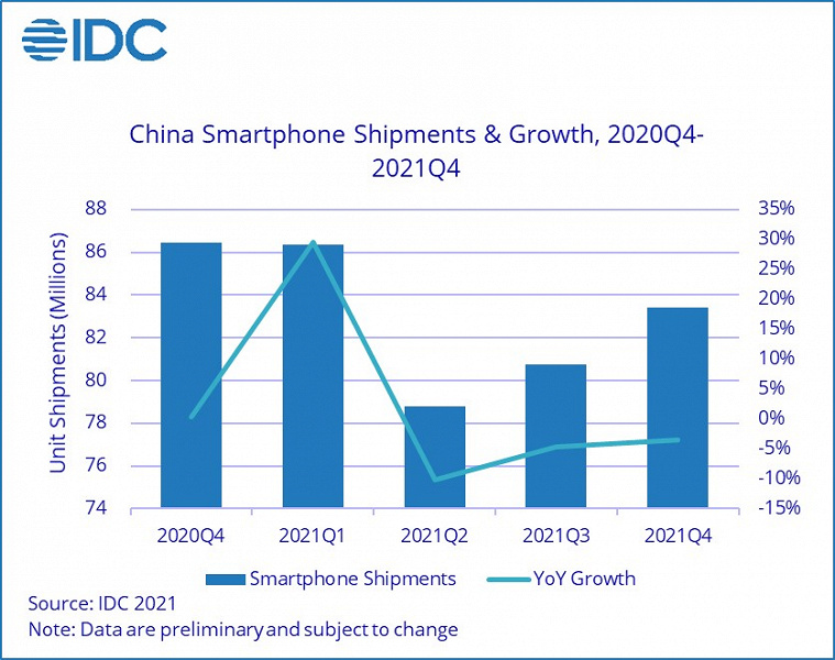 The-largest-smartphone-market-in-2021-grew-by-11