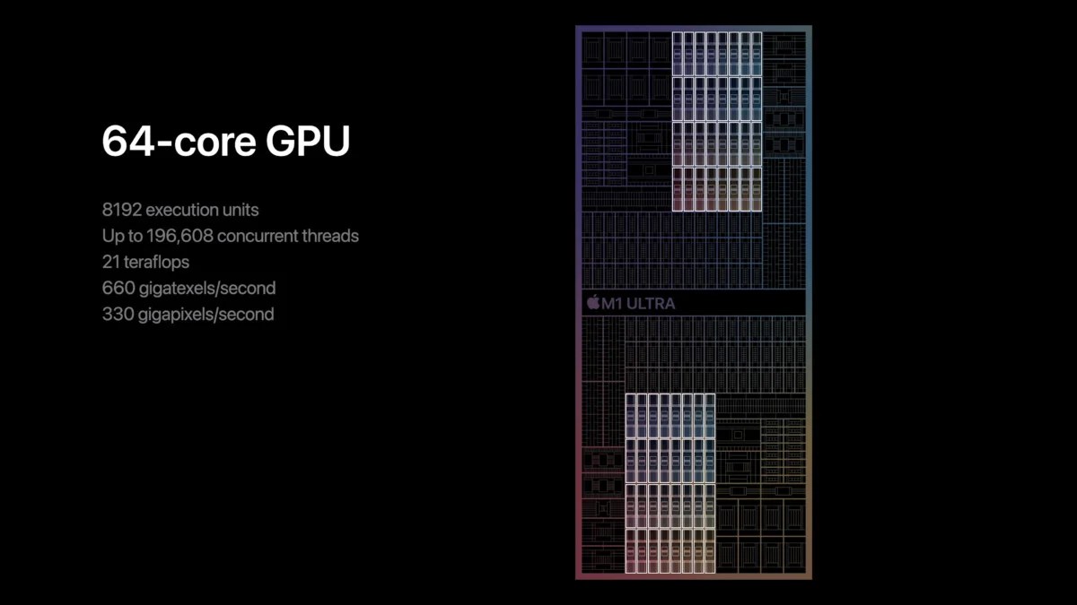 GPU