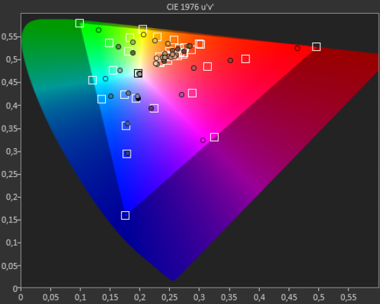 L'espace colorimétrique // Source : Calman