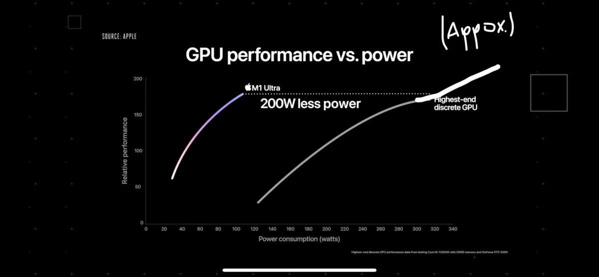 L&rsquo;Apple M1 Ultra n&rsquo;est pas plus puissant qu&rsquo;une carte graphique Nvidia GeForce RTX 3090