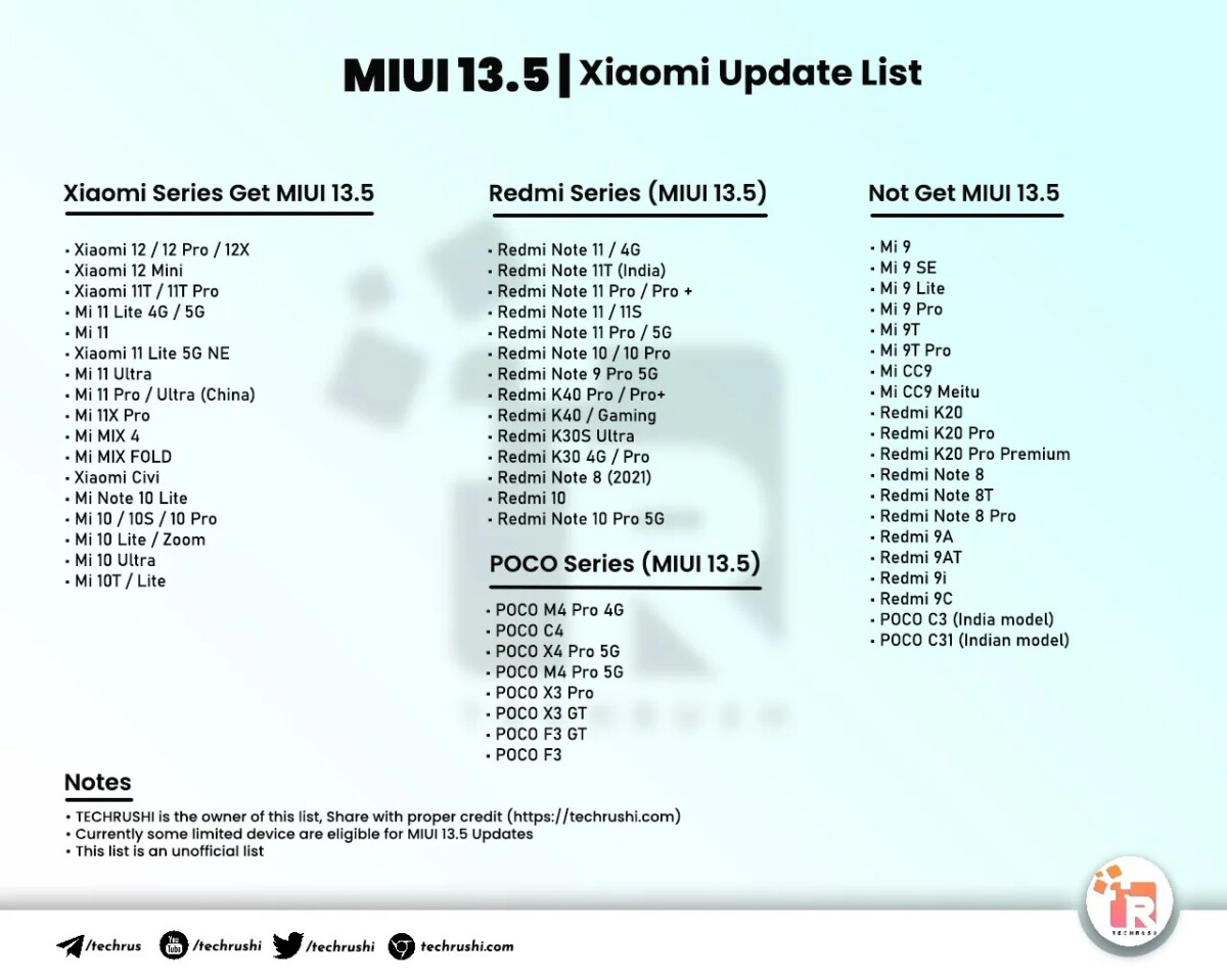 MIUI-13.5-Device-List