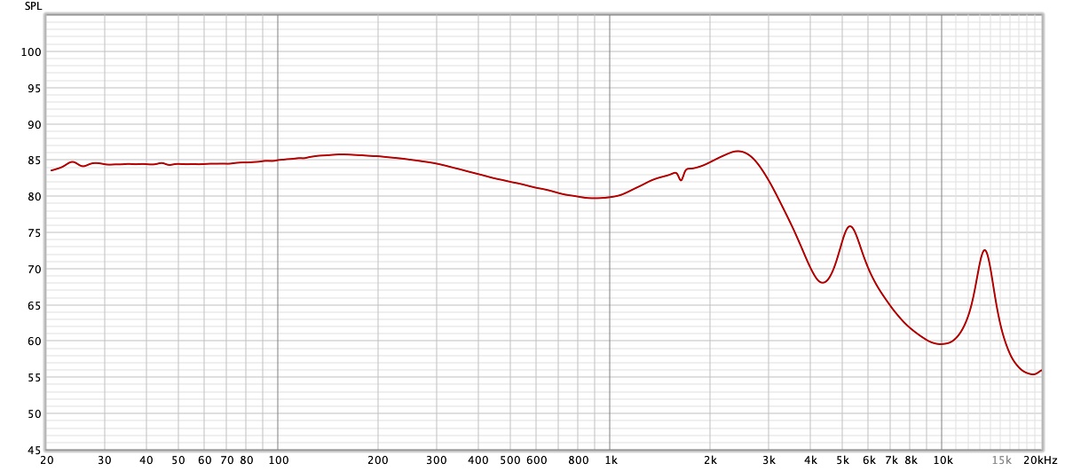 Shure Aonic Free