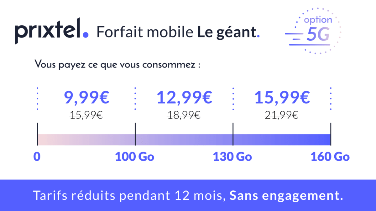 Mobile subscription: if you pay more than 7 euros per month, you can still save money