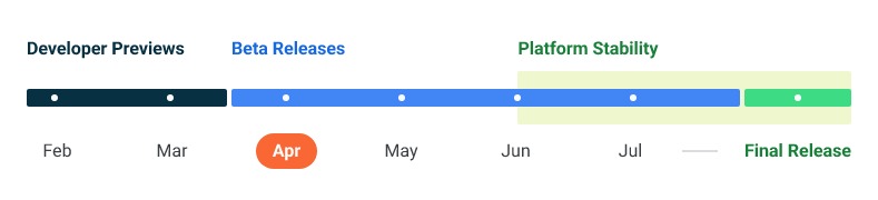 Android 13 Beta 1 date déploiement