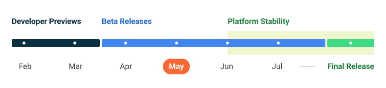 Calendario de desarrollo de Android 13 beta 2