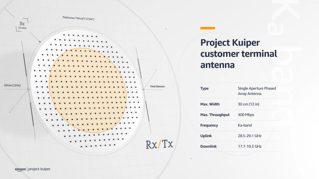Le terminal antenne du projet Kuiper // Source : Amazon