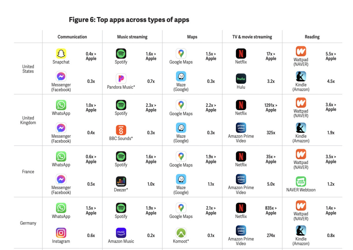 Applications iPhone vedettes par catégorie