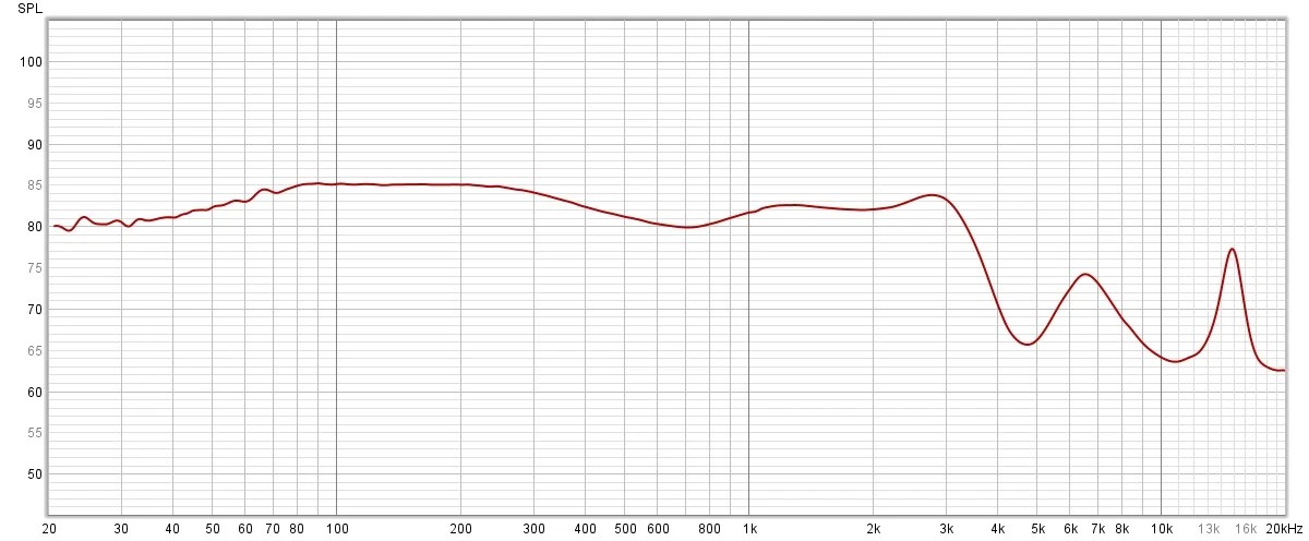 Test des Audio-Technica ATH-CKS50TW : de grosses basses, du Bluetooth multipoint et une autonomie record