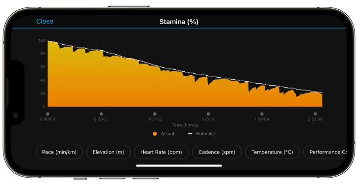 Garmin fēnix 7 - Garmin Connect - Stamina