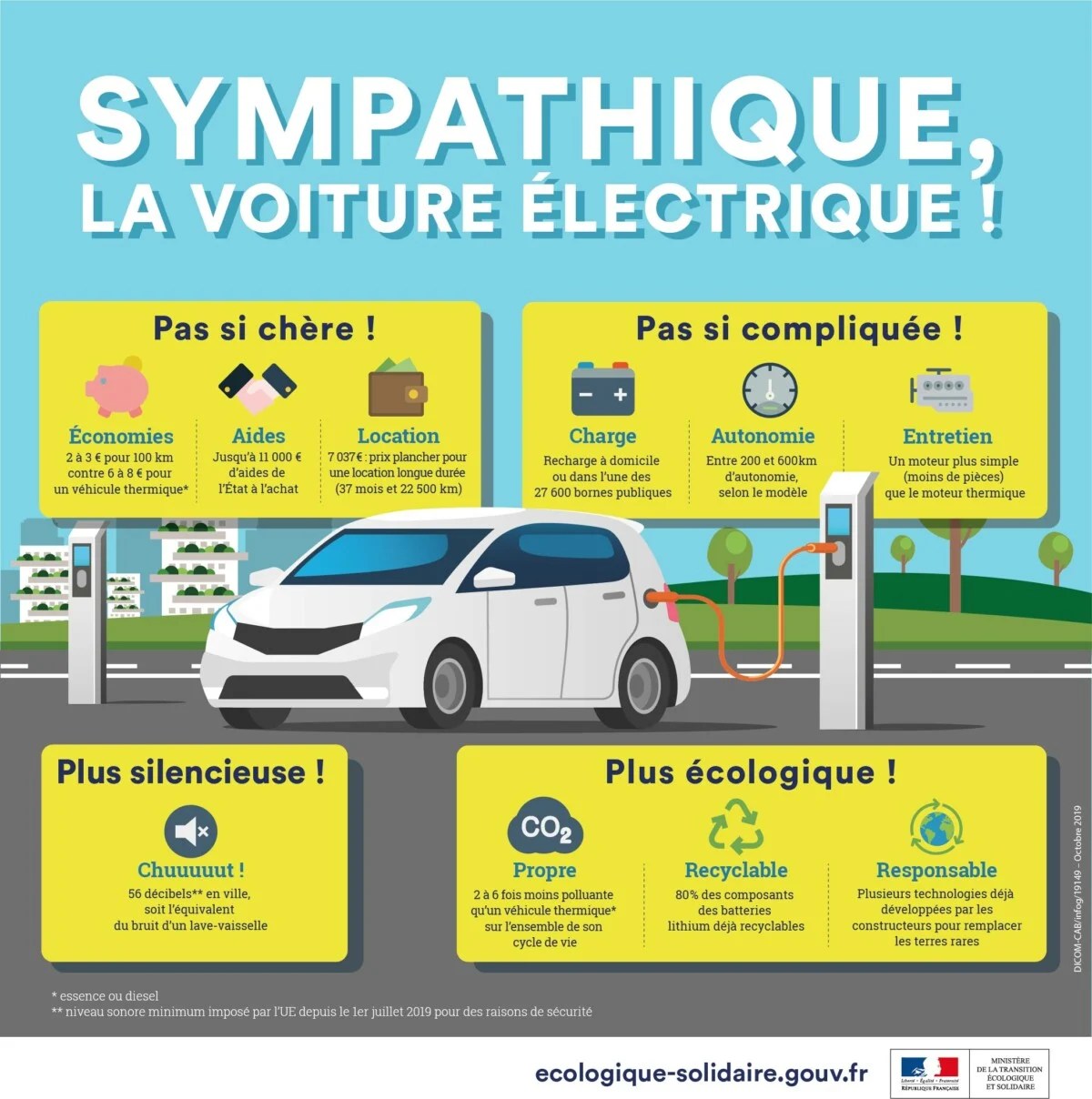 Infographie Voiture Electrique