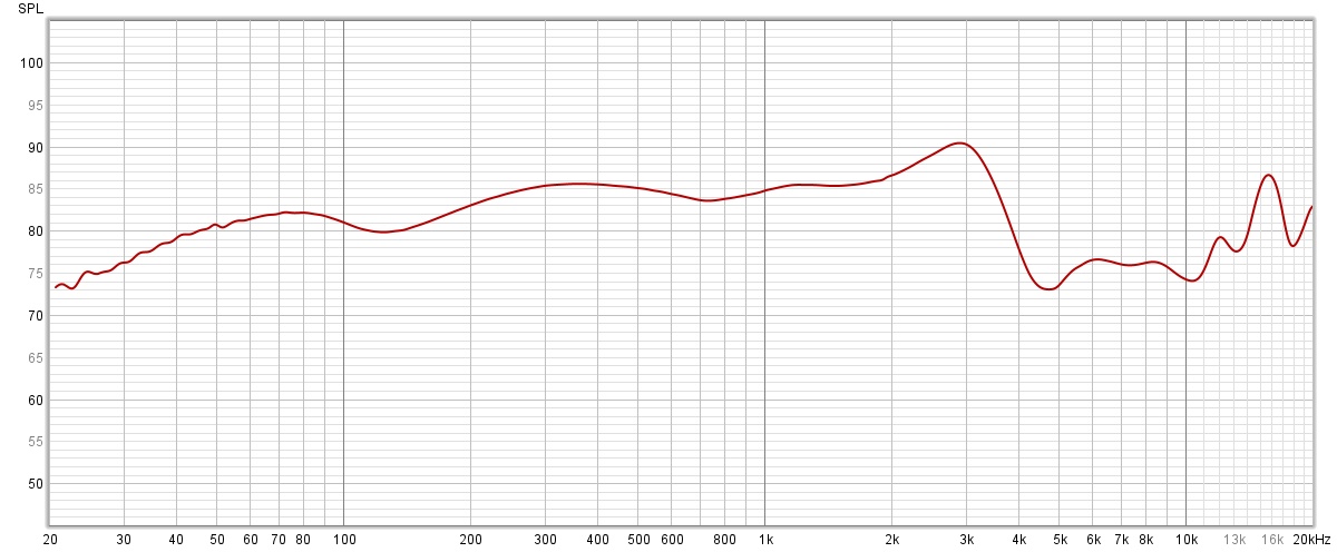 La courbe de réponse en fréquence des Oppo Enco X2
