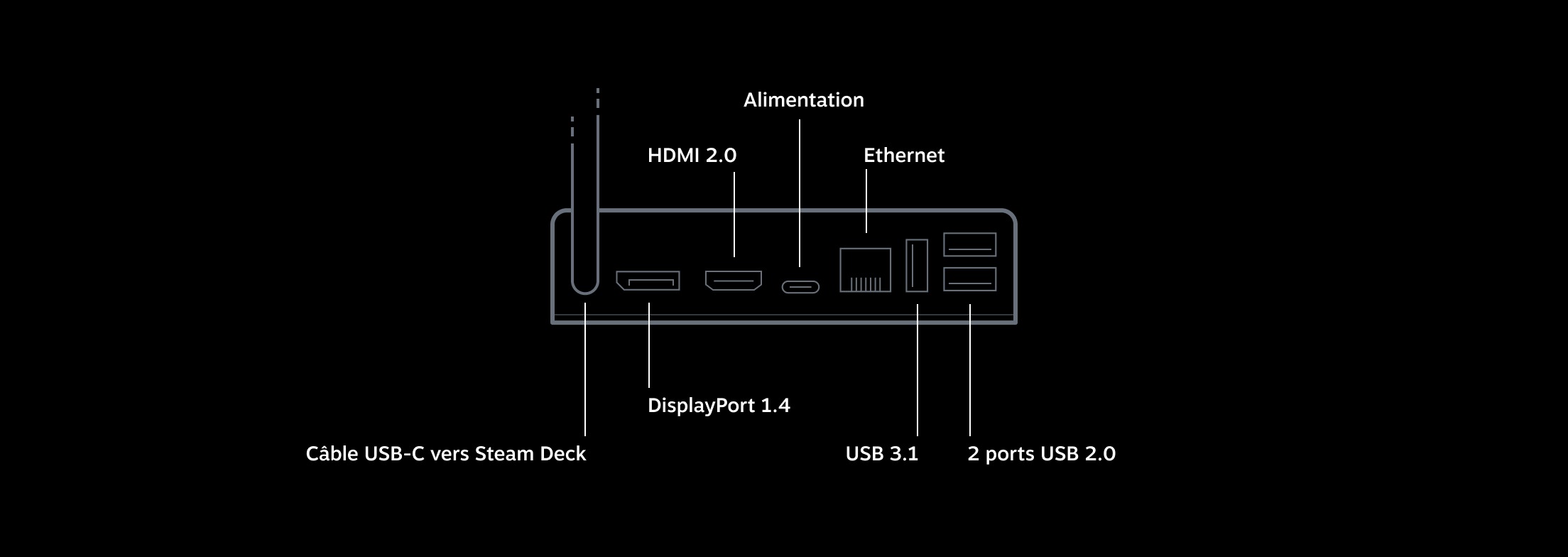 Steam Deck: Valve quietly updates dock capabilities