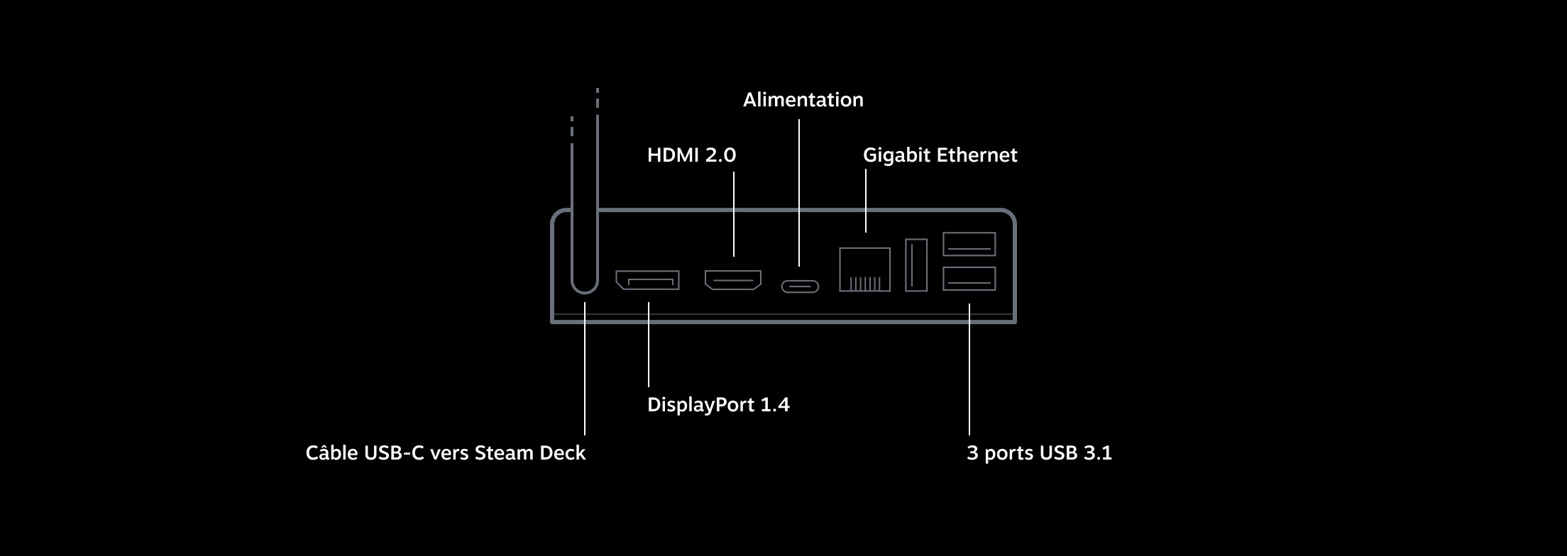 Steam Deck: Valve quietly updates dock capabilities