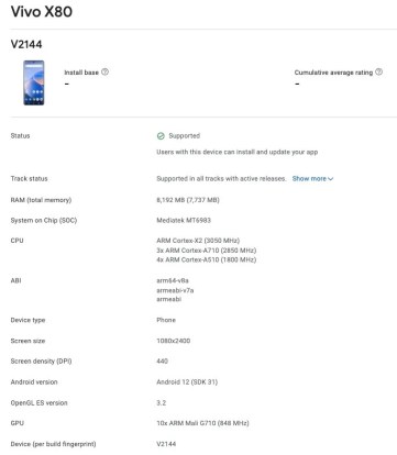 Fiche du Vivo X80 sur la Google Play Console // Source : Google