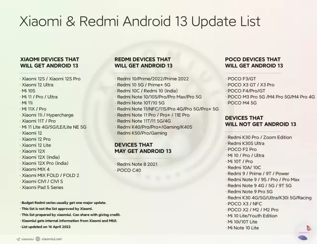 Xiaomi: la lista no oficial de smartphones actualizados a Android 13