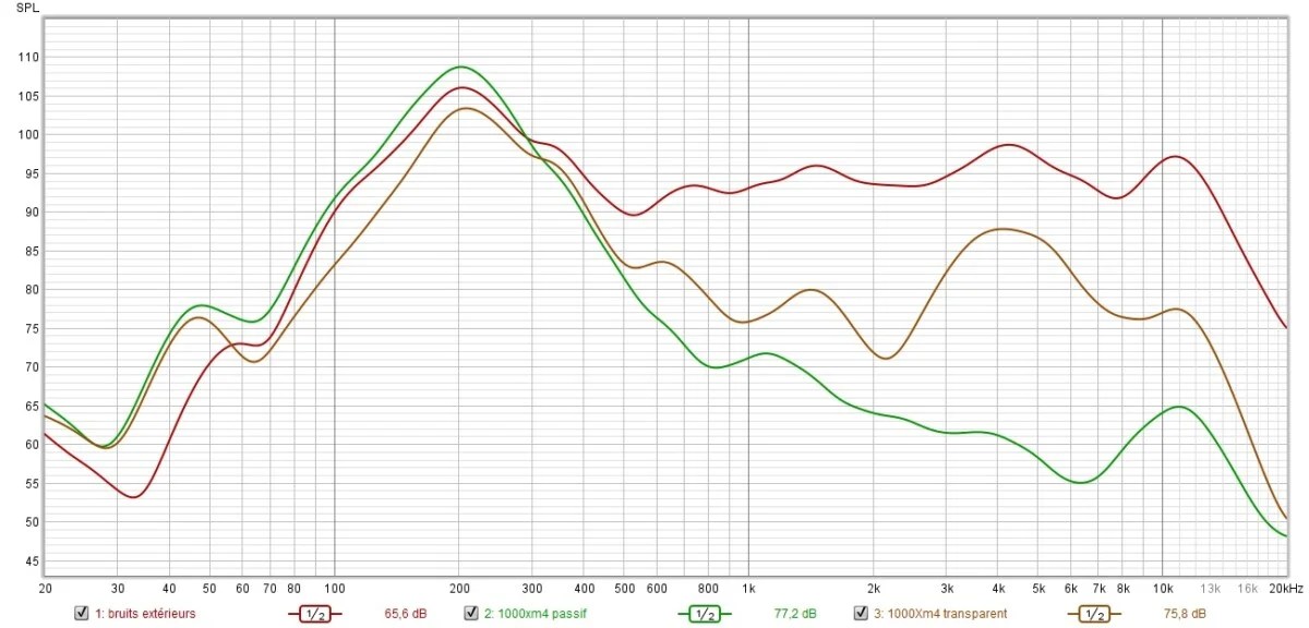 Le mode ambiant du Sony WH-1000XM4