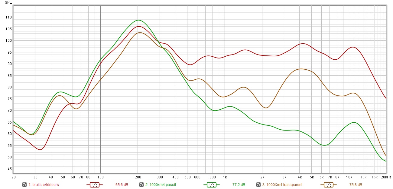 Test du Sony WH-1000XM5 : une évolution sans bruit et tout en finesse