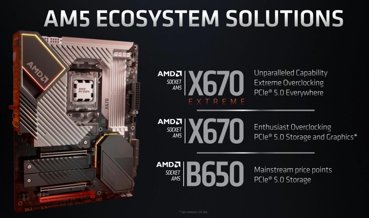 AMD Computex 2022 PCI Express 5 AM5