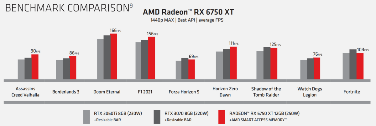 csm_AMD_Radeon_6750XT_Performance_35b7e09c3e