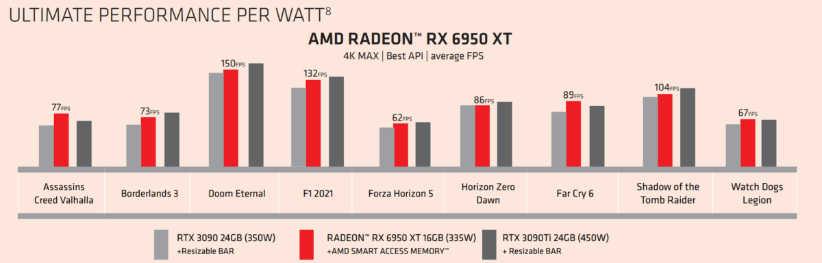 csm_AMD_Radeon_RX_6950XT_Performance_06d4ec2c51