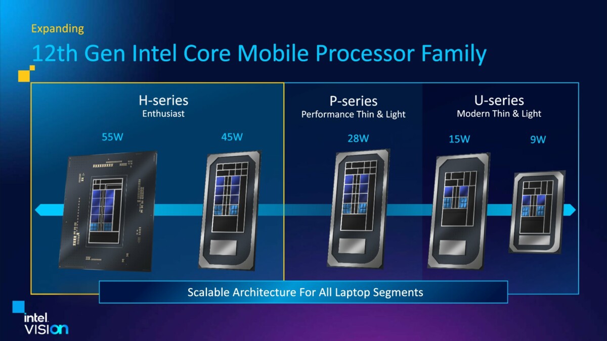 Intel HX di 12a generazione: questi nuovi processori promettono di schiacciare la concorrenza per prestazioni