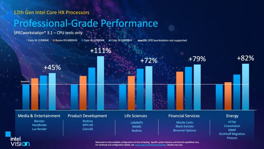 Source : Intel