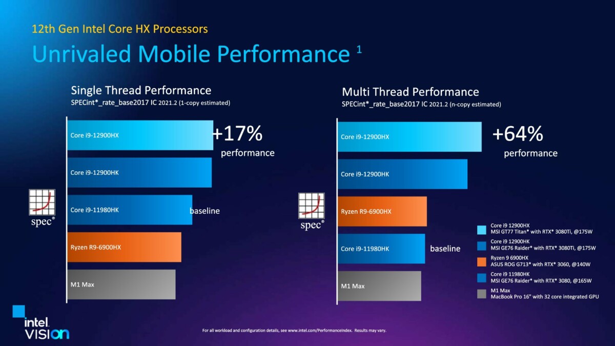 Intel HX di 12a generazione: questi nuovi processori promettono di schiacciare la concorrenza per prestazioni