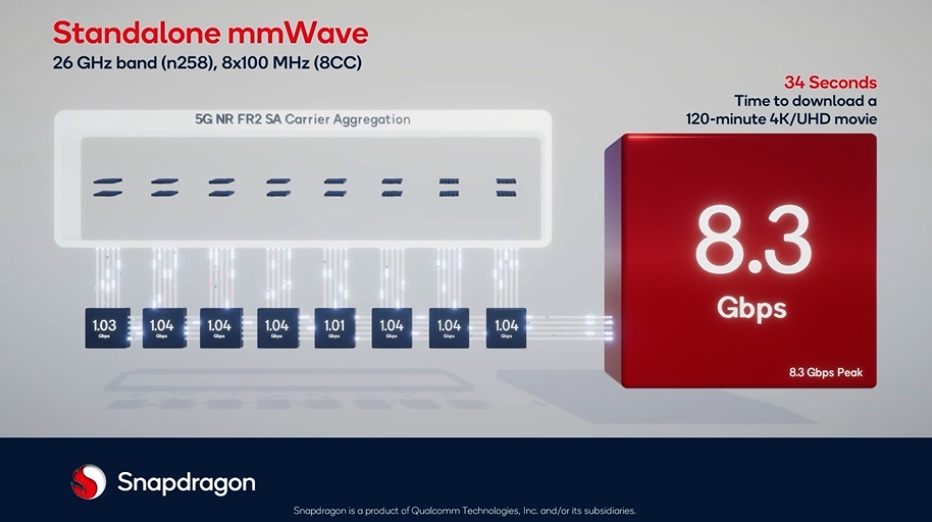 Qualcomm-1