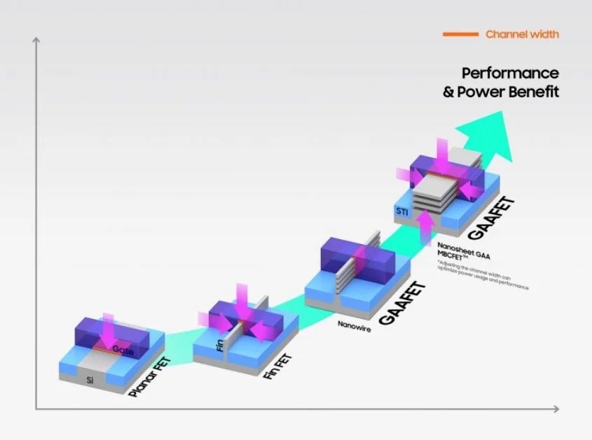 3nm Samsung